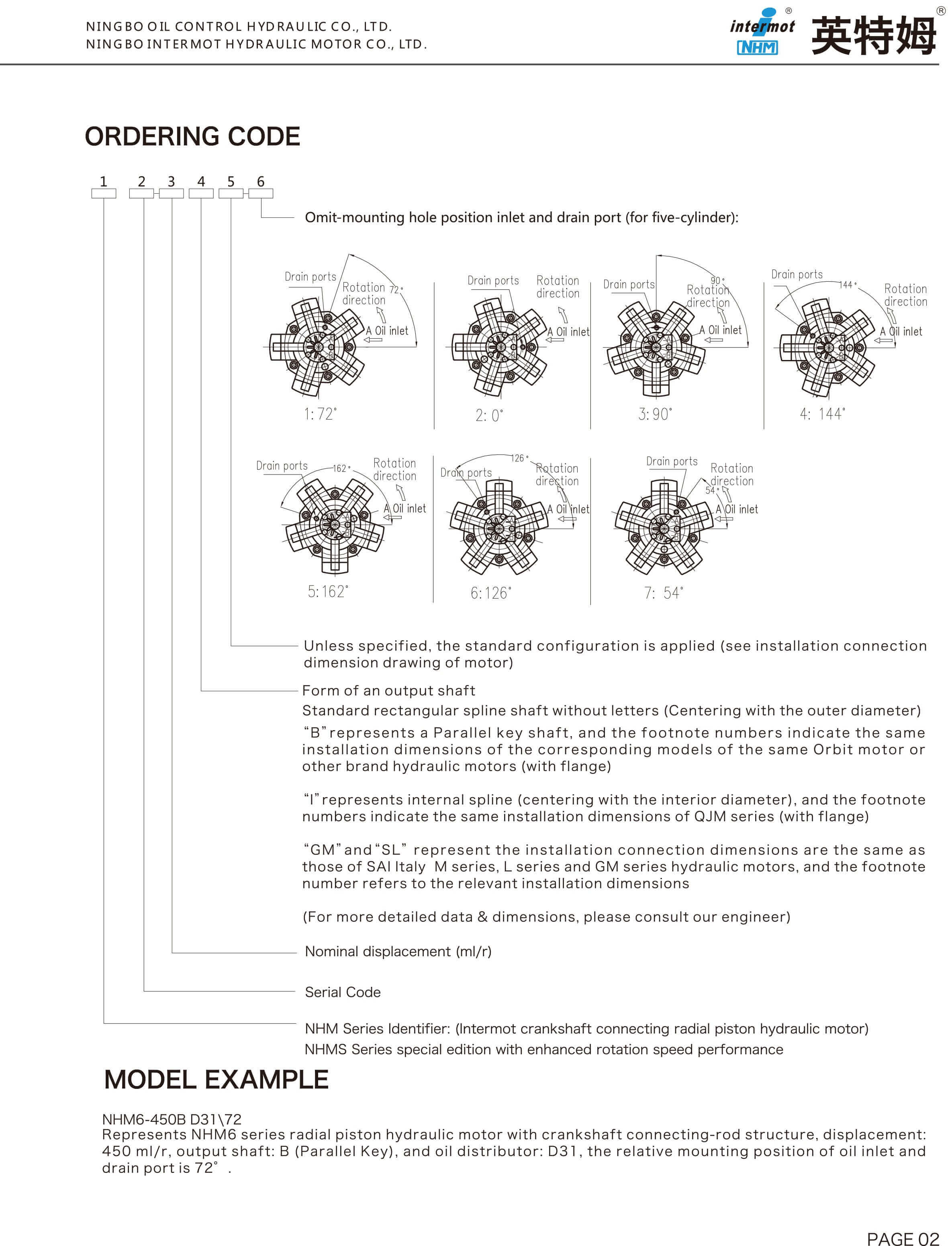 1621999436305585.jpg NHM產(chǎn)品標(biāo)識(shí)說(shuō)明英文--28P-5.jpg