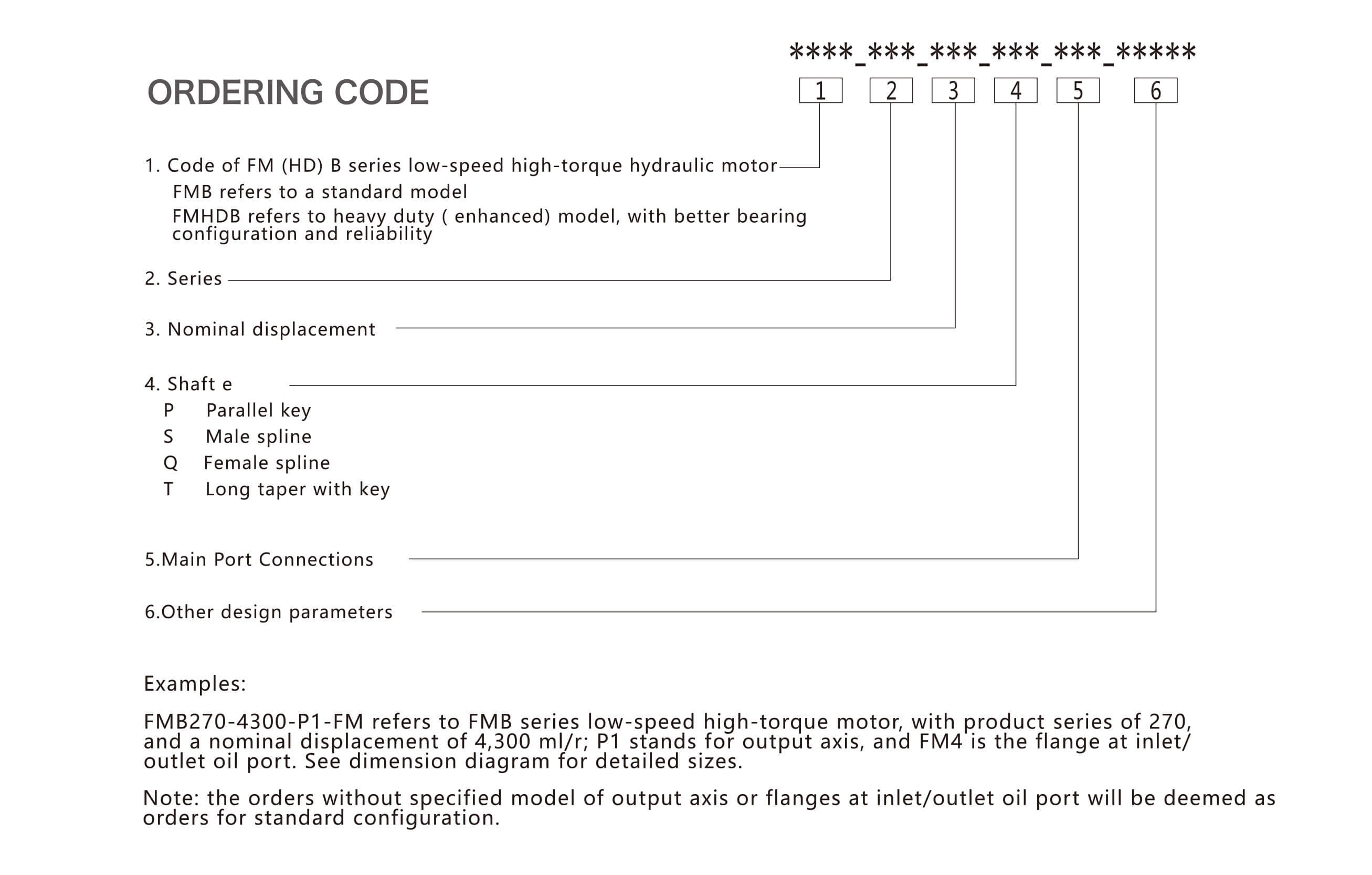 1621999490859247.jpg FMB產(chǎn)品標識說明英文--36P-6.jpg