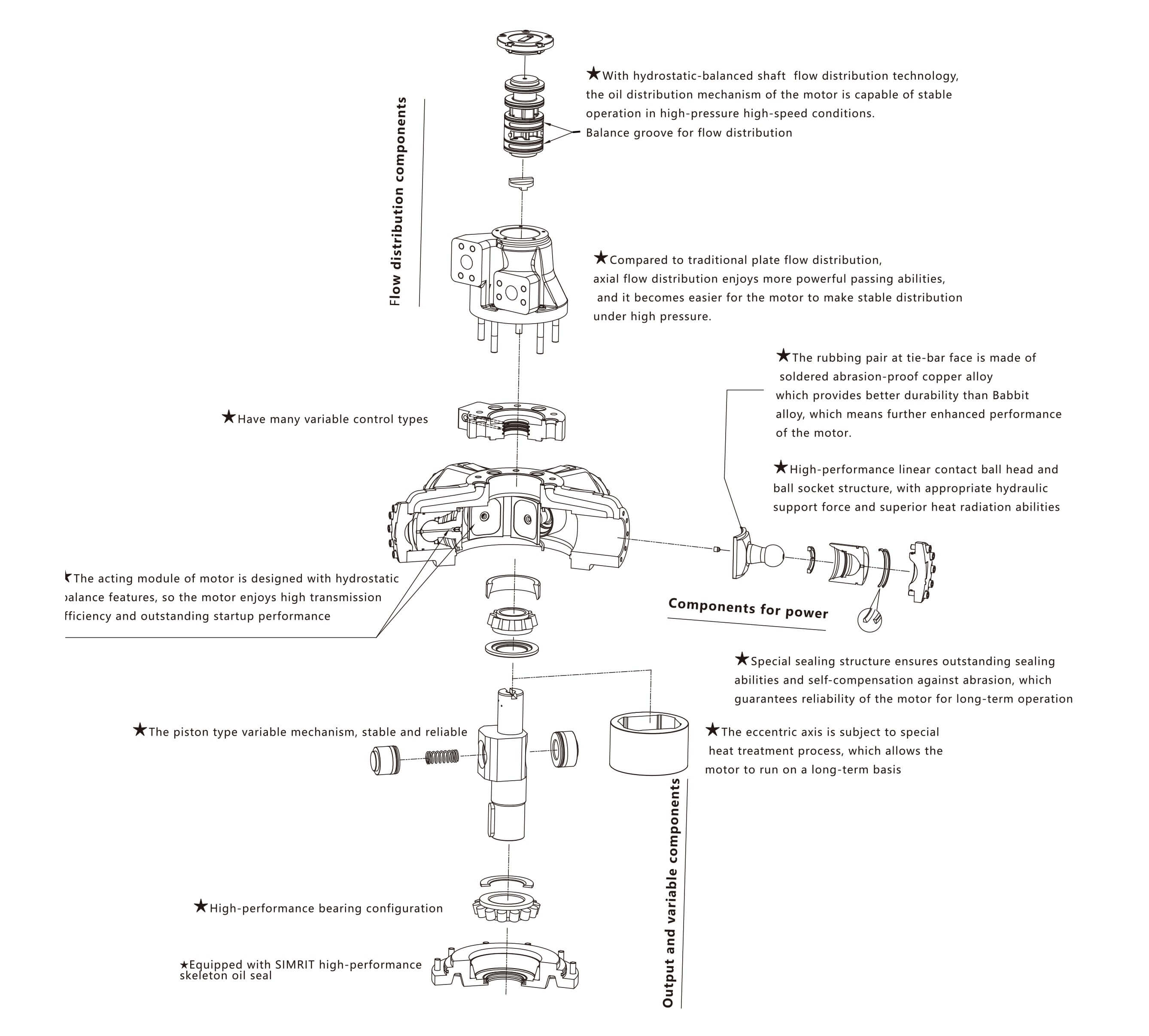 1621999584657824.jpg FMC結(jié)構(gòu)特點(diǎn)英文--36P-23.jpg