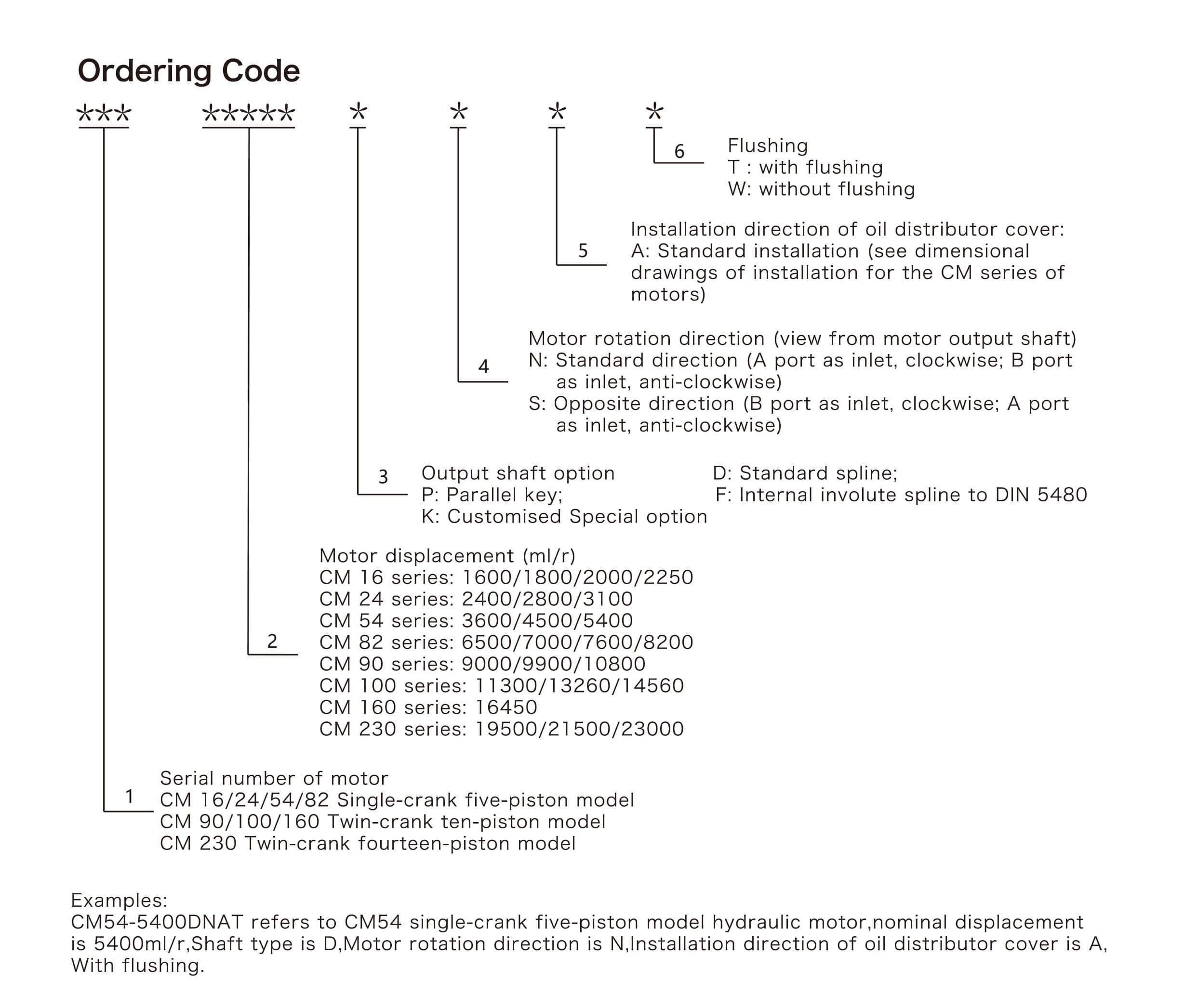 1622002623763866.jpg CM產品標識說明英文--24P-6.jpg