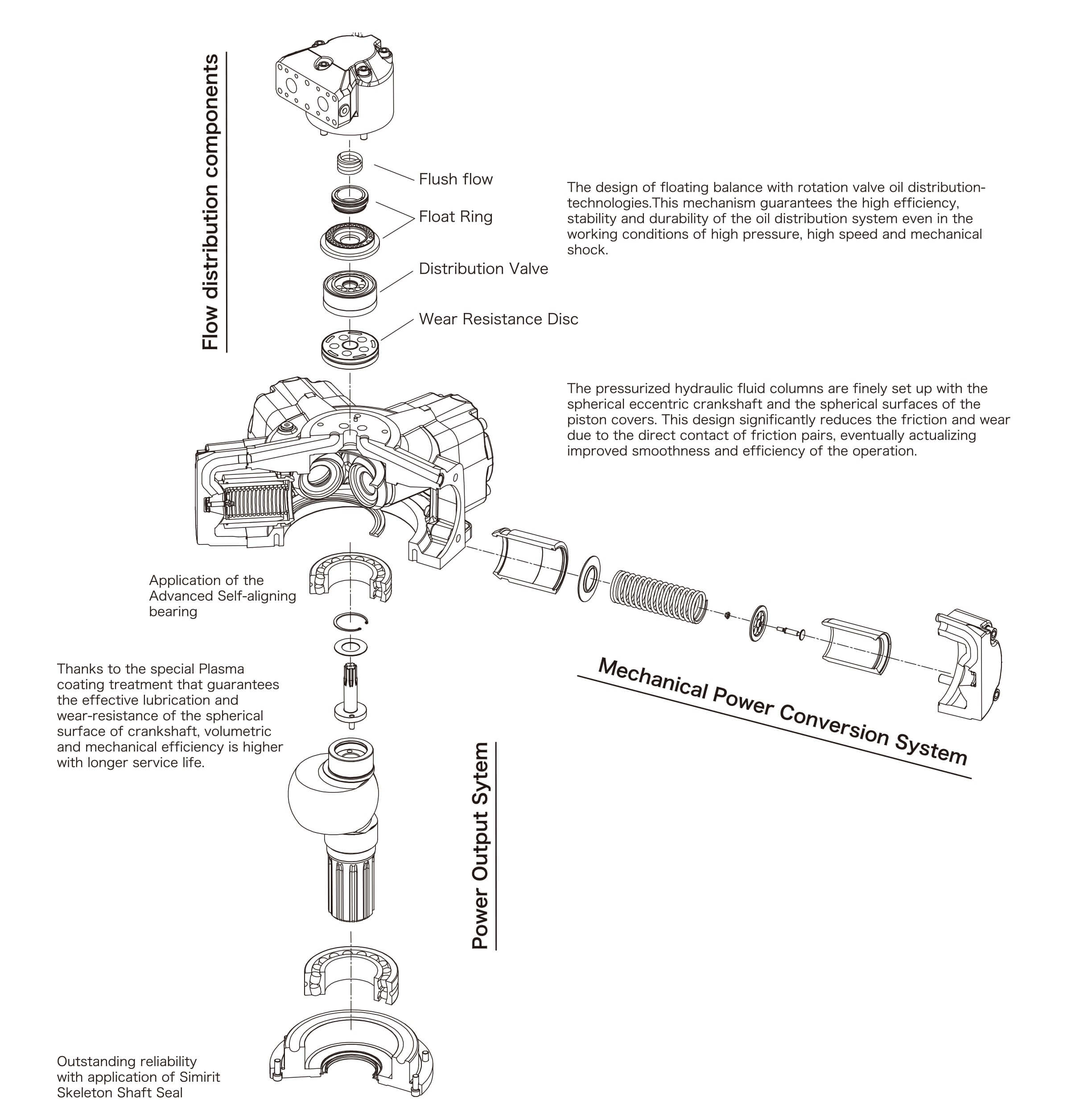 1622002640179491.jpg CM結構特點英文--24P-5.jpg