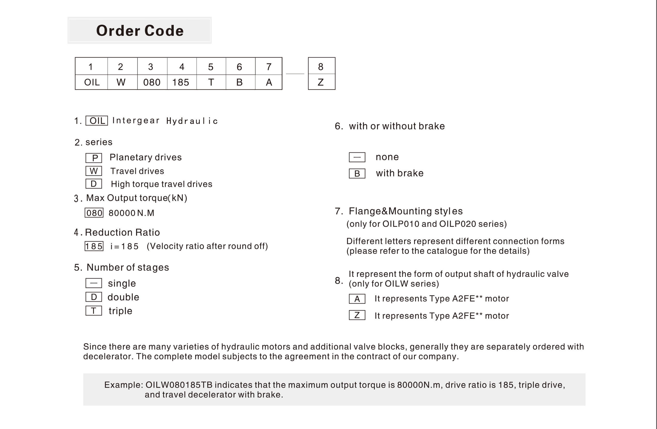 1622003563252729.jpg 減速機(jī)樣本英文選型代號.jpg