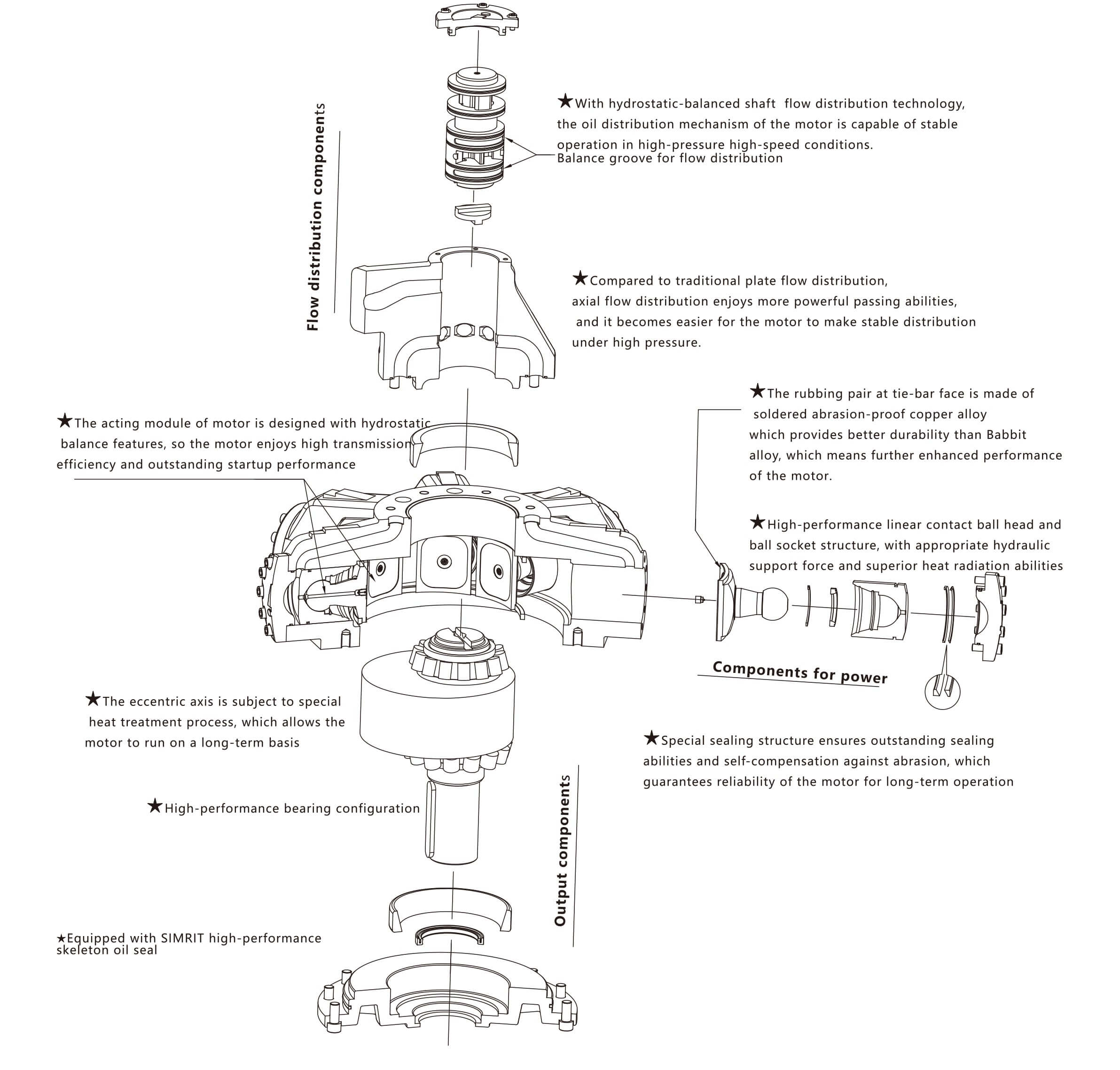 1623288043345162.jpg FMB結構特點英文--36P-5.jpg